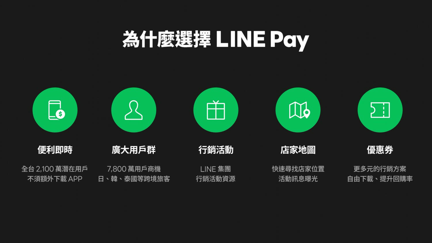LINE Pay店家收款可免費申請!沒有統一編號的個人商家也能申請!行銷方式超多元、曝光度很高!