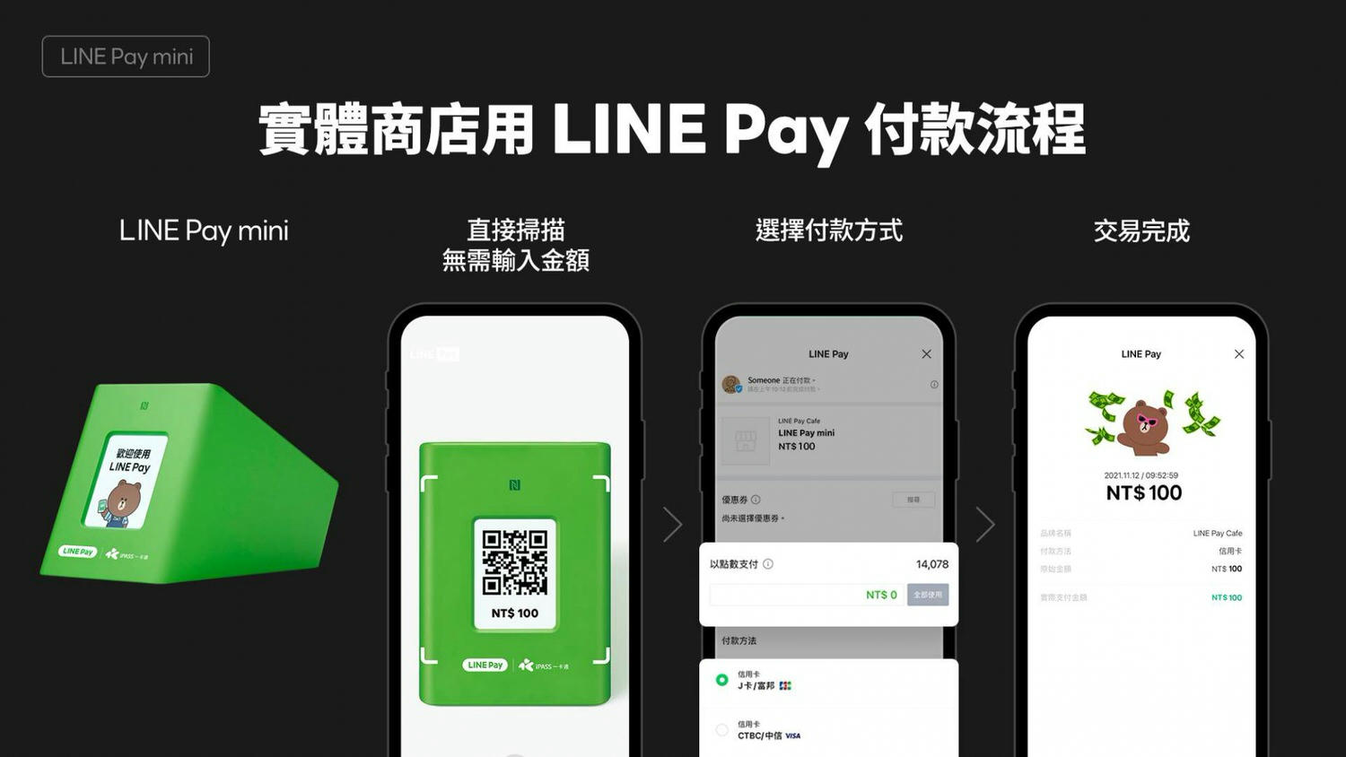 LINE Pay店家收款可免費申請!沒有統一編號的個人商家也能申請!行銷方式超多元、曝光度很高!