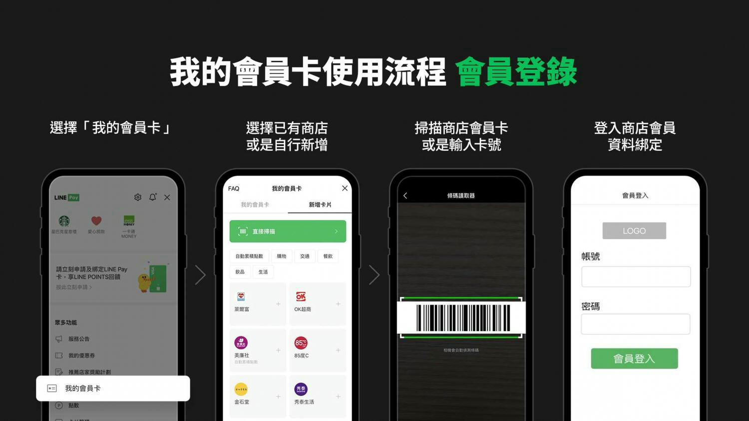 LINE Pay店家收款可免費申請!沒有統一編號的個人商家也能申請!行銷方式超多元、曝光度很高!