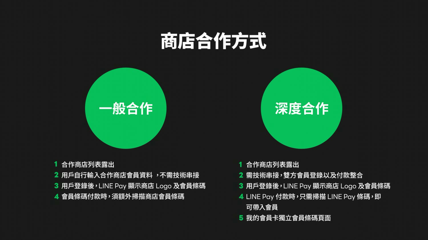 LINE Pay店家收款可免費申請!沒有統一編號的個人商家也能申請!行銷方式超多元、曝光度很高!