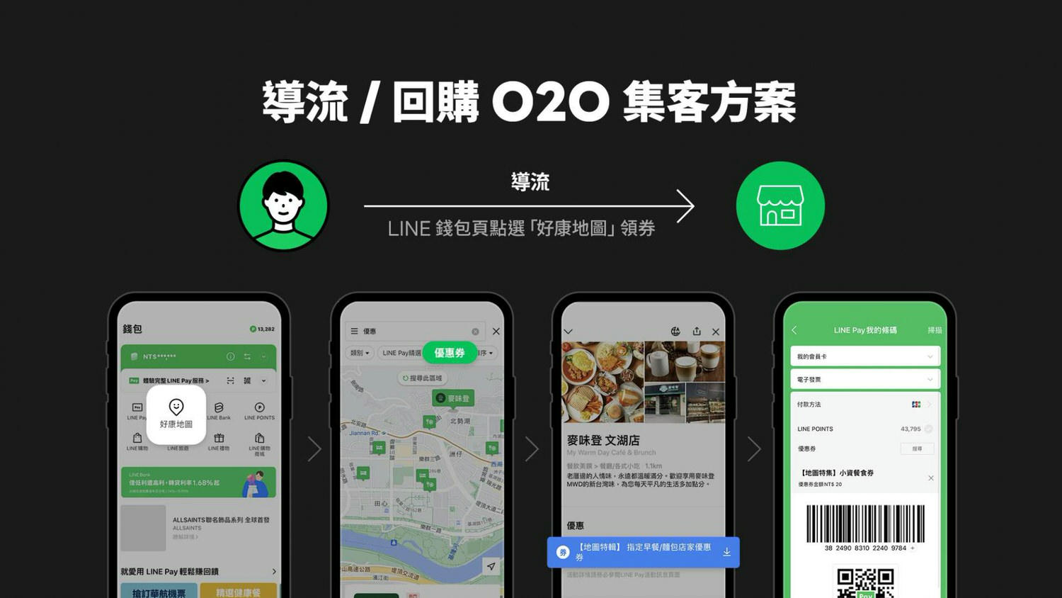 LINE Pay店家收款可免費申請!沒有統一編號的個人商家也能申請!行銷方式超多元、曝光度很高!