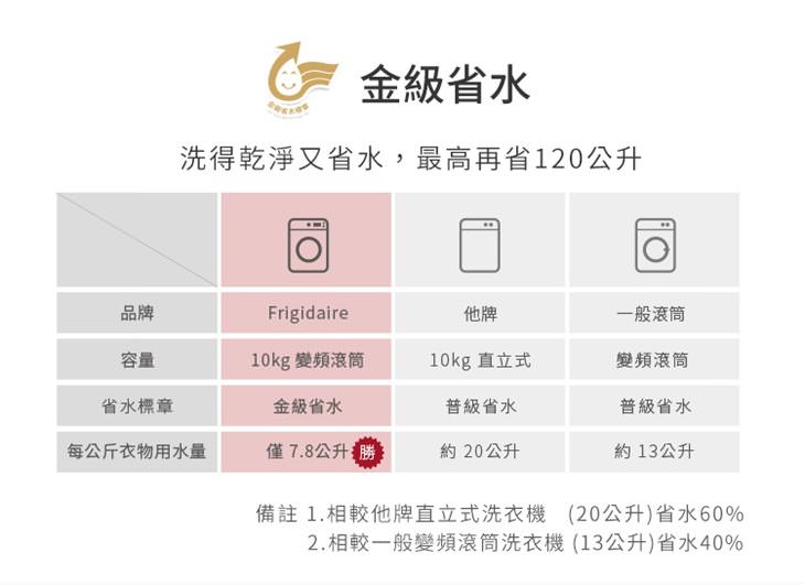 滾筒洗衣機推薦!富及第10KG 蒸抗敏變頻滾筒洗脫烘洗衣機開箱!高溫煮洗+金級省水的變頻洗脫烘洗衣機!