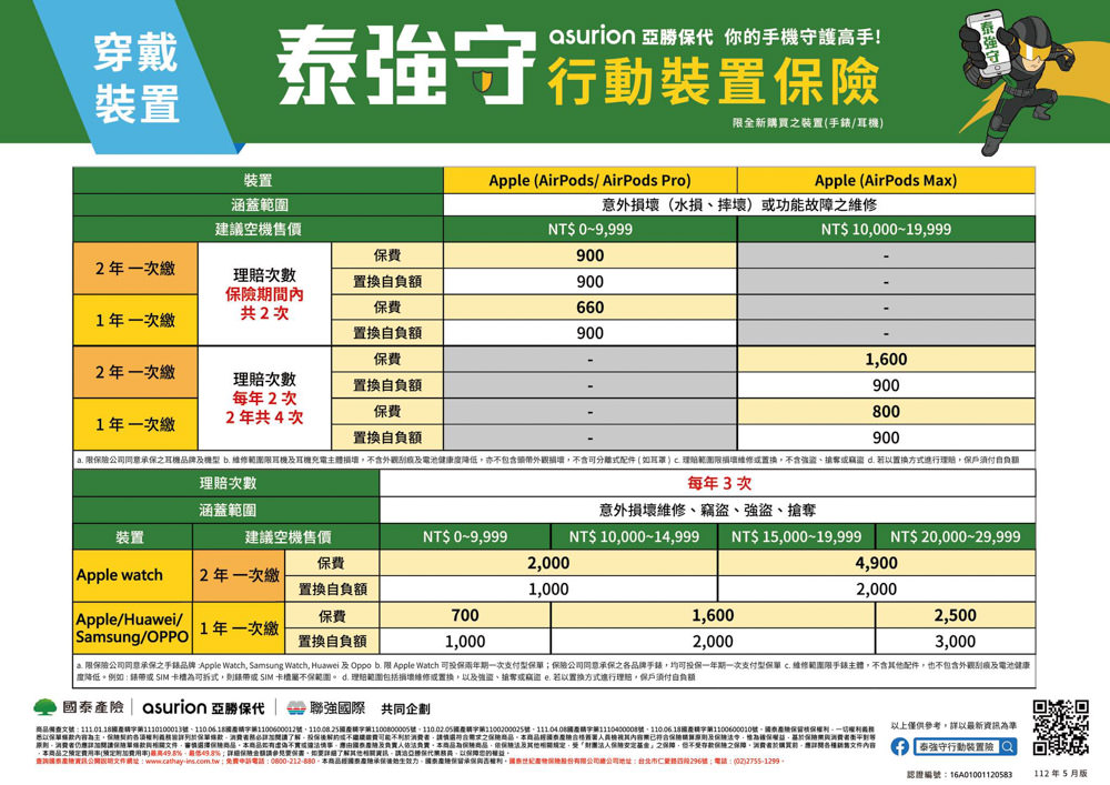 屏東東港通訊行推薦{岢果通訊行}蘋果iPhone授權專賣店!預購iPhone15超快速!手機居然有強防盜險可以買?