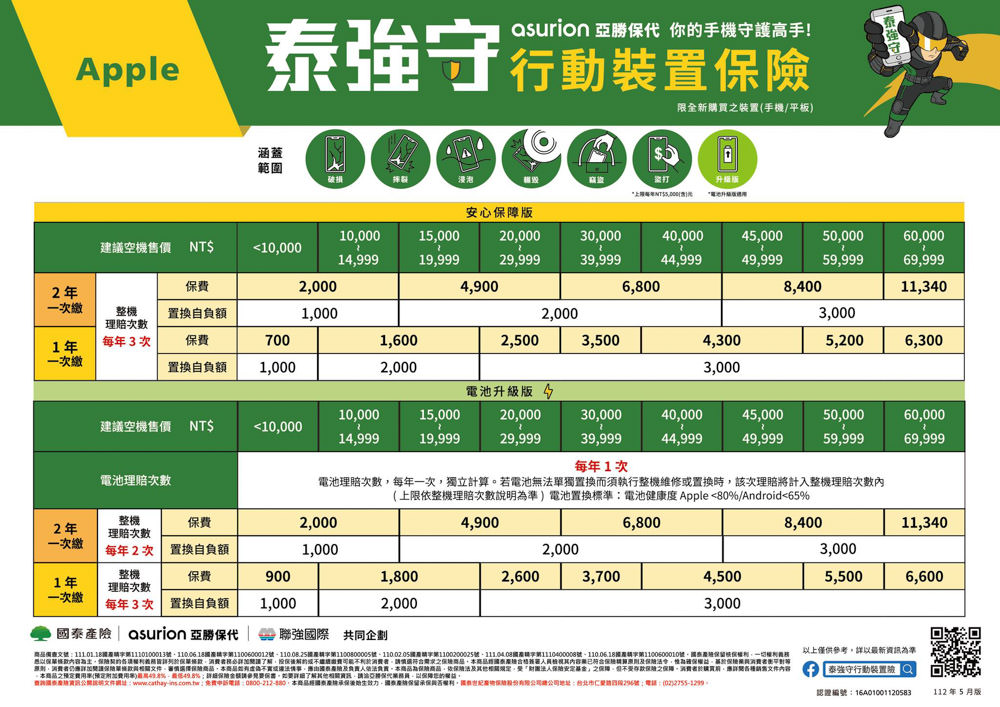 屏東東港通訊行推薦{岢果通訊行}蘋果iPhone授權專賣店!預購iPhone15超快速!手機居然有強防盜險可以買?