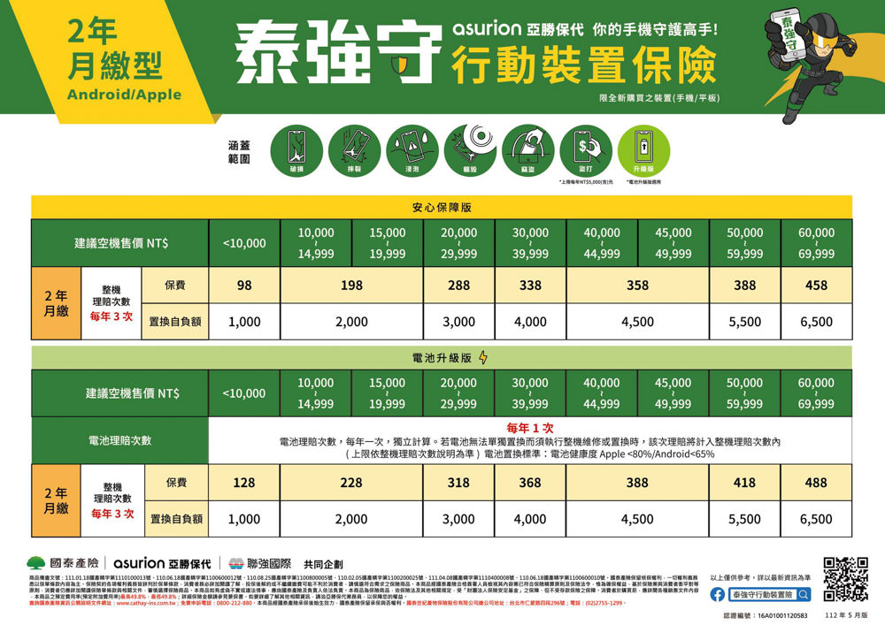 屏東東港通訊行推薦{岢果通訊行}蘋果iPhone授權專賣店!預購iPhone15超快速!手機居然有強防盜險可以買?