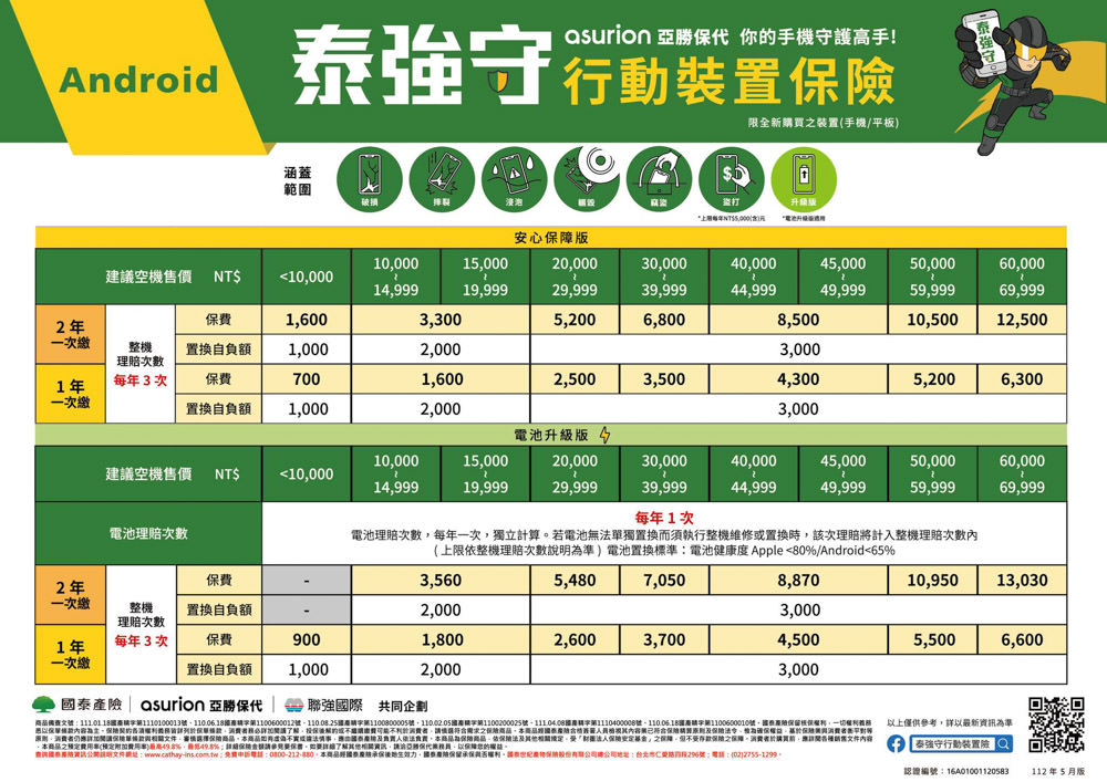 屏東東港通訊行推薦{岢果通訊行}蘋果iPhone授權專賣店!預購iPhone15超快速!手機居然有強防盜險可以買?
