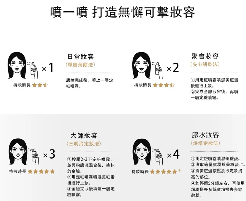 PRAMY柏瑞美長效保濕定粧噴霧|無酒精敏弱肌也能使用|小紅書爆款持妝聖品|每十秒銷售一瓶