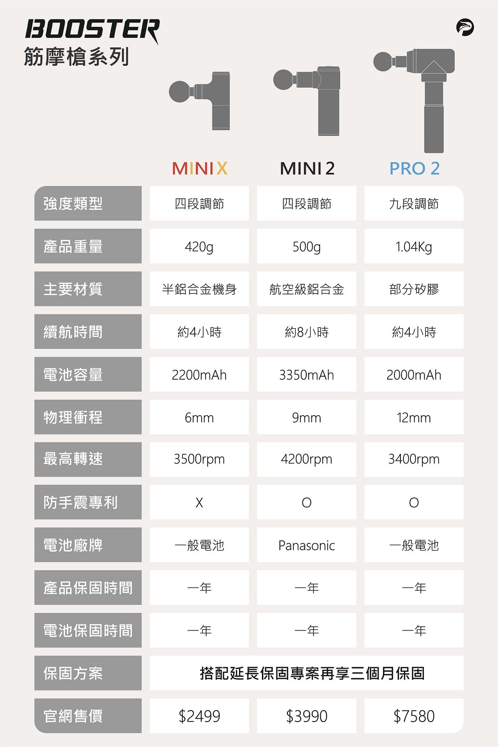 [開箱]火星計畫Booster MINI 2肌肉放鬆迷你強力筋膜槍!獨特防手震專利!電力長達15小時~