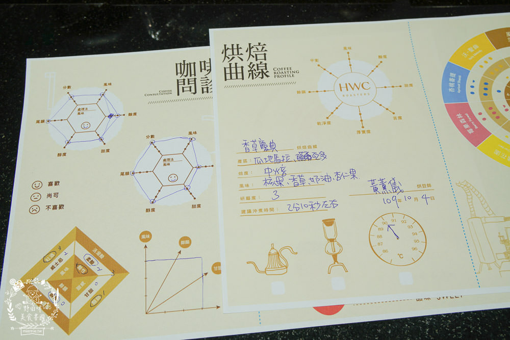 高雄[黑沃咖啡巨蛋店]透過咖啡占卜找到屬於你的風味+精緻甜點下午茶