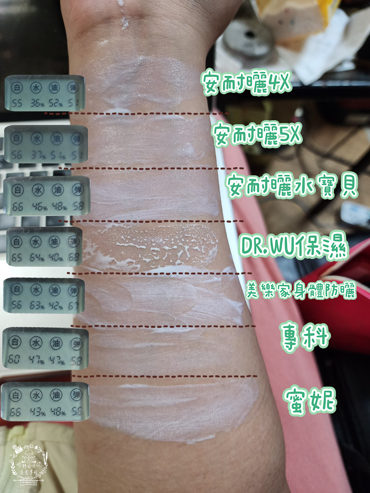 2024防曬推薦!18款妝前防曬、身體防曬乳、臉部防曬乳推薦！還有超強的防曬實測與防曬秘訣！