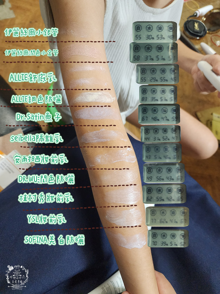 2024防曬推薦!18款妝前防曬、身體防曬乳、臉部防曬乳推薦！還有超強的防曬實測與防曬秘訣！