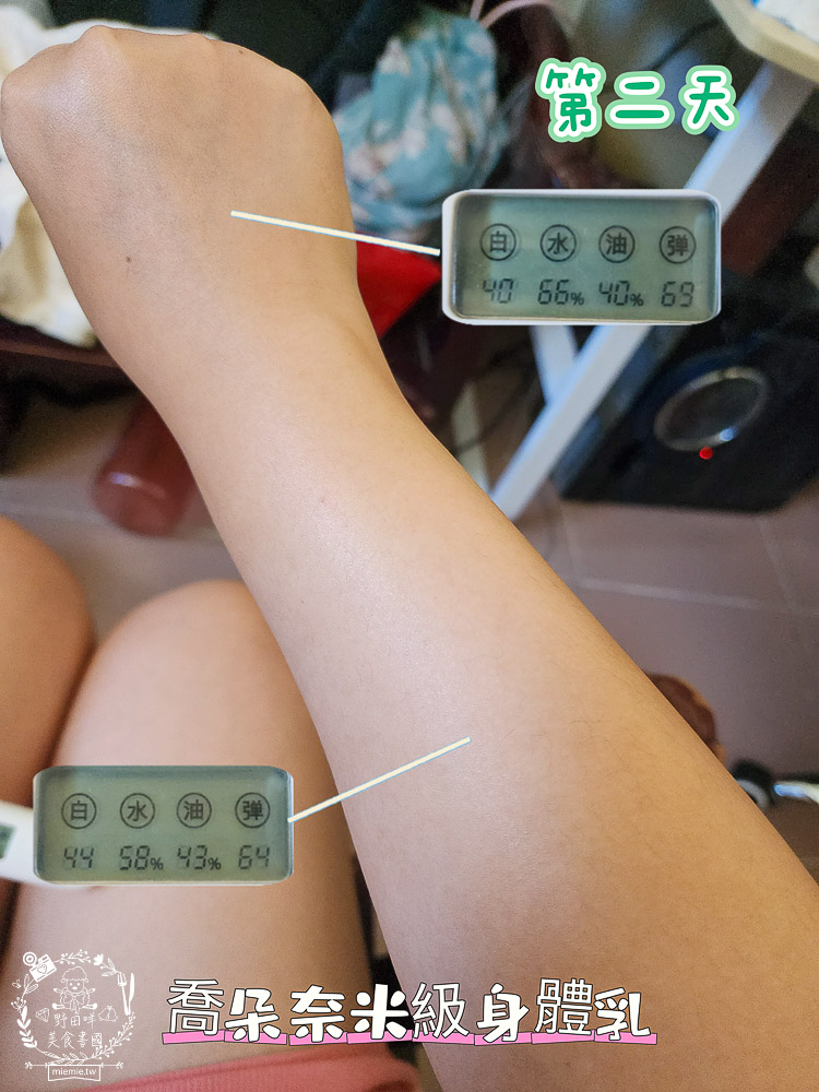 喬朵嫚生技JODOMME升級版輕奢奈米身體乳|十天實測肌膚保濕超有感|夏日的亮白美肌救星