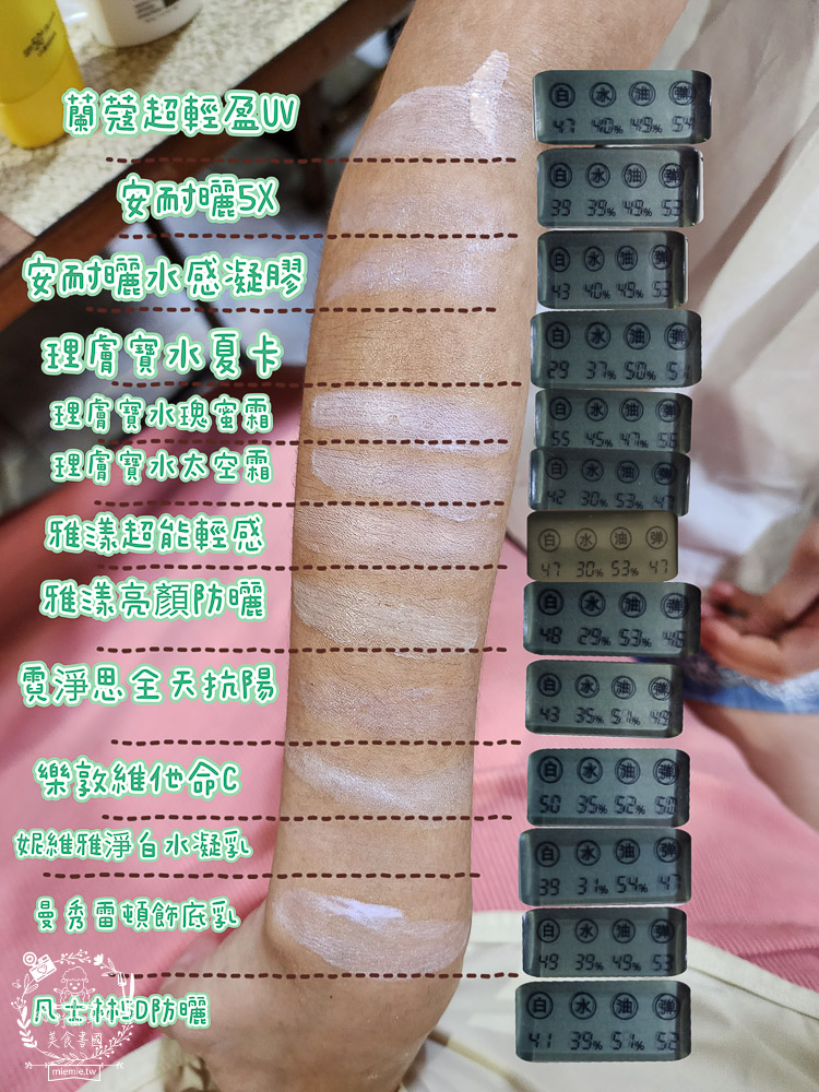 2024防曬推薦!10款以上dcard網友推薦的醫美品牌防曬與開架品牌防曬推薦!防曬評比2.0!