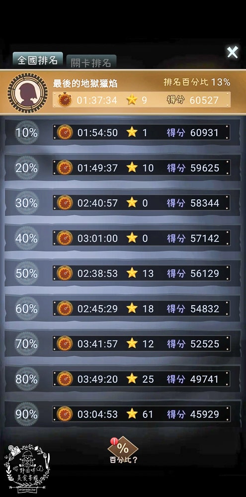 高雄駁二實境解謎《回憶交換所⟫開箱！玩轉城市實境解謎遊戲！好物謎評價推薦！