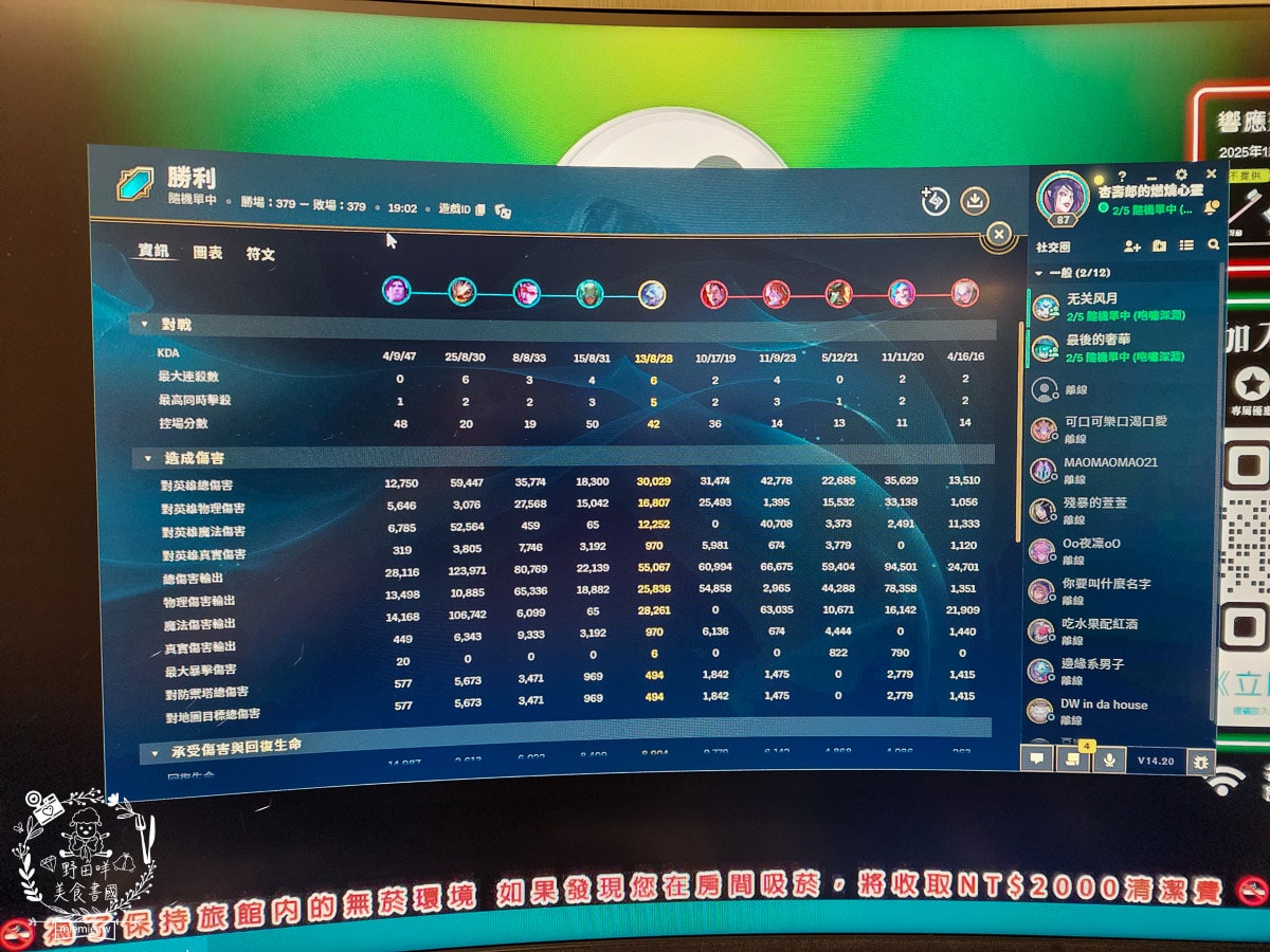 桃園住宿推薦| i hotel 電競時租旅館中壢旗艦館|24小時免費點心飲料吧+斯林百蘭名床+雙道隔音門打遊戲超過癮！