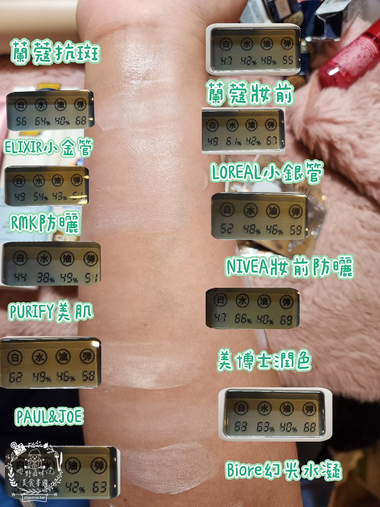 2025防曬推薦！超持妝、抗摩擦、防水防汗又控油的妝前防曬推薦！物理防曬推薦！
