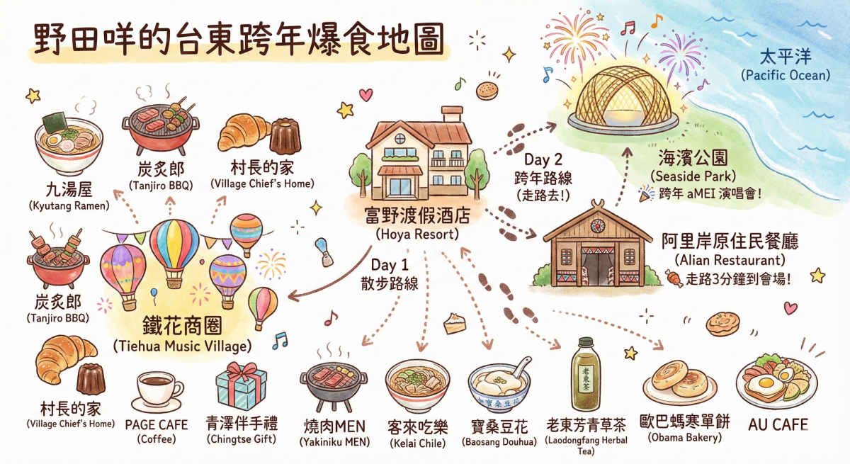 【台東跨年】鐵花商圈三天兩夜爆食攻略：直擊aMEI演唱會搖滾區美食、鐵花商圈在地神店懶人包