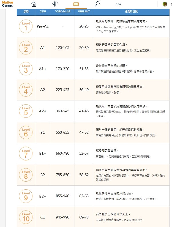 Native Camp.線上英語學習~透過Daily News(每日新聞)提升英文詞彙量與閱讀理解技巧! - 第9張圖 Native Camp.線上英語學習~透過Daily News(每日新聞)提升英文詞彙量與閱讀理解技巧!